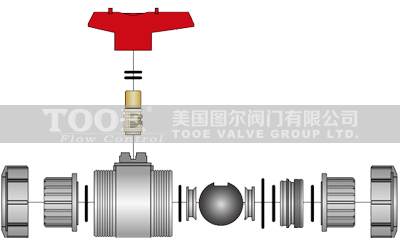 UPVC,PVDF,CPVC,FRPP�p�������������y��(g��u)��ԭ��