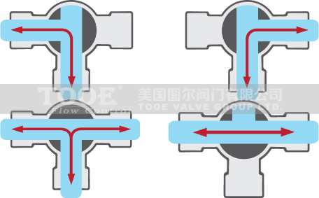 T����ͨ���y��ͨ����ʾ��D