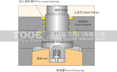 �̶�ʽ���y���o��OӋ