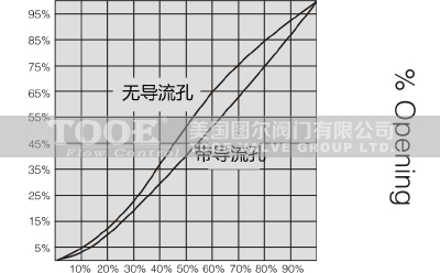 ����(d��o)����ƽ���l�y�������c(di��n)