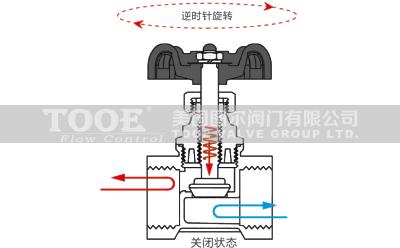 �z���~��ֹ�y�������c(di��n)