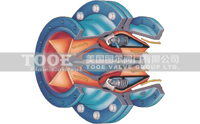 ��(d��o)��ʽ�o��ֹ���y����ԭ��