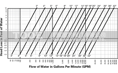 ���m��ֹ���y����ϵ��(sh��)����