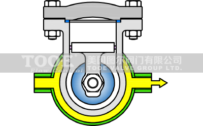 �A�ױ���ֹ���y���g(sh��)����(sh��)