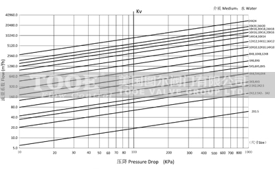 ˮ������ڔU(ku��)ɢ�^�V����������