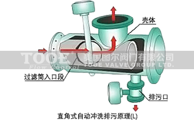 ȫ�Ԅ�(d��ng)���_ϴ�^(gu��)�V���������c(di��n)