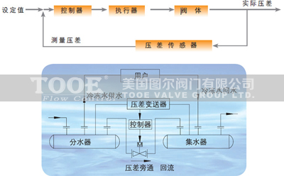 늄Ӊ�����ͨ�y���g(sh��)����(sh��)