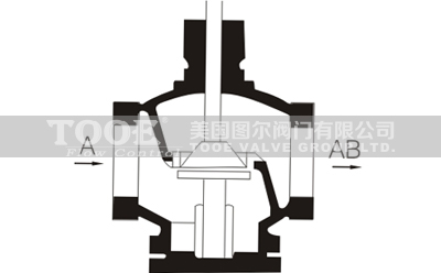 �����e��늄Ӷ�ͨ�{��(ji��)�y����ԭ��