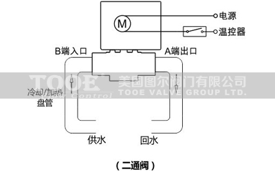 �����\belimo늄�(d��ng)��ͨ�y