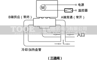 ���ɏ�(f��)λ늄�(d��ng)��ͨ�y�Ӿ��D