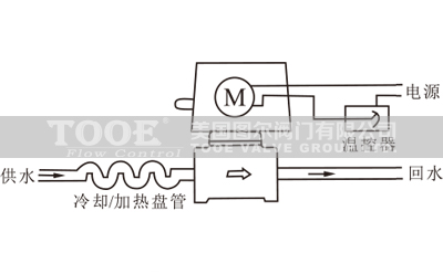 �L�C�P��늄Ӄ�ͨ�y�Ӿ��D