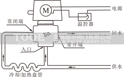 �L�C�P��늄Ӄ�ͨ�y���g����(sh��)