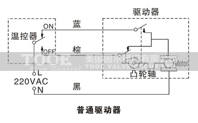 �L(f��ng)�C(j��)�P��늄�(d��ng)��ͨ�y�Ӿ��D