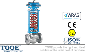 ����ʽ���������y