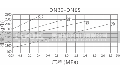 �Cе�ܗU����ʽ������ˮ����ˮ��