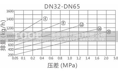 ���ɸ���ʽ������ˮ����ˮ��