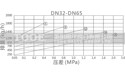 ����Ͱʽ������ˮ�y��ˮ��