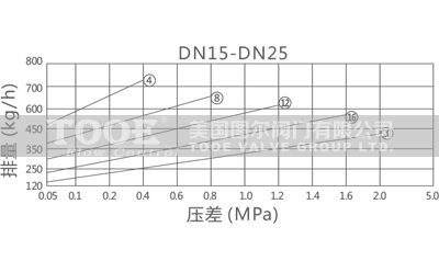 ����Ͱʽ������ˮ�y�����D