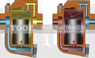 ����Ͱʽ������ˮ�y����ԭ��