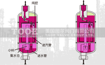 ���P䓵���Ͱ�^(gu��)��������ˮ�y��(g��u)��ԭ��