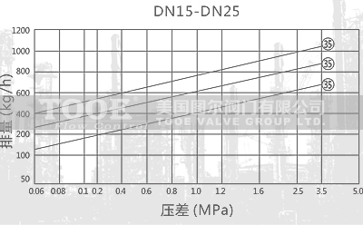 ���(d��ng)���A�Pʽ������ˮ����ˮ��