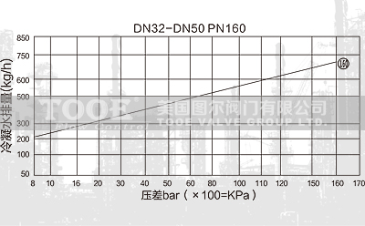 ���(d��ng)���ߜظ߉�������ˮ�y����ԭ��