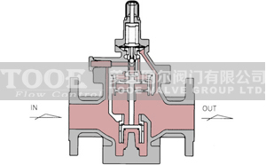 �Ȍ�(d��o)����ʽ�����p���y����ԭ��