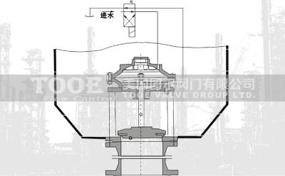 ��Ĥʽ�ص�ж���y���bʾ��D