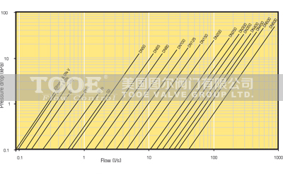 �����ͳ�����������������