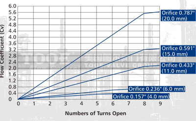 ��(du��)����������y�������c(di��n)