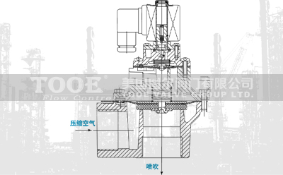 ֱ��ʽ�}�_늴��y����ԭ��