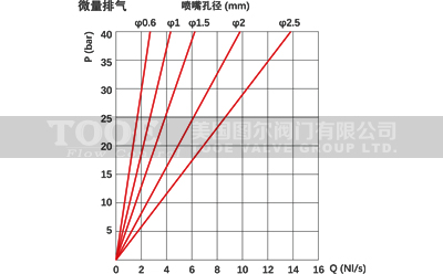 �Ĺ��������ӷ�ˮ�N�Ϳ՚��y-΢���Ś������D